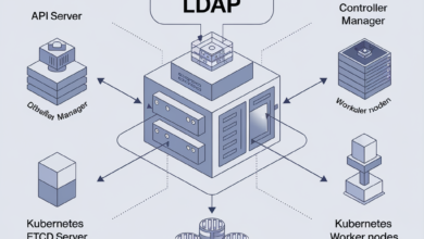 get ldap prpfile kubeenates